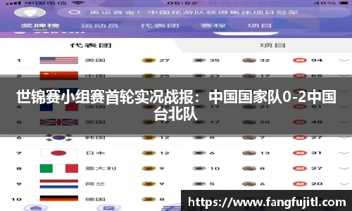 世锦赛小组赛首轮实况战报：中国国家队0-2中国台北队